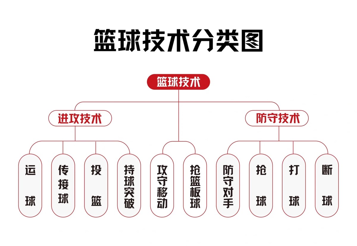 前锋如何通过专项训练提升投篮命中率_2